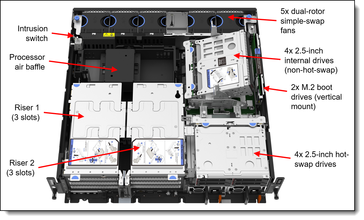 Lenovo ThinkEdge SE455 V3 Server Product Guide > Lenovo Press